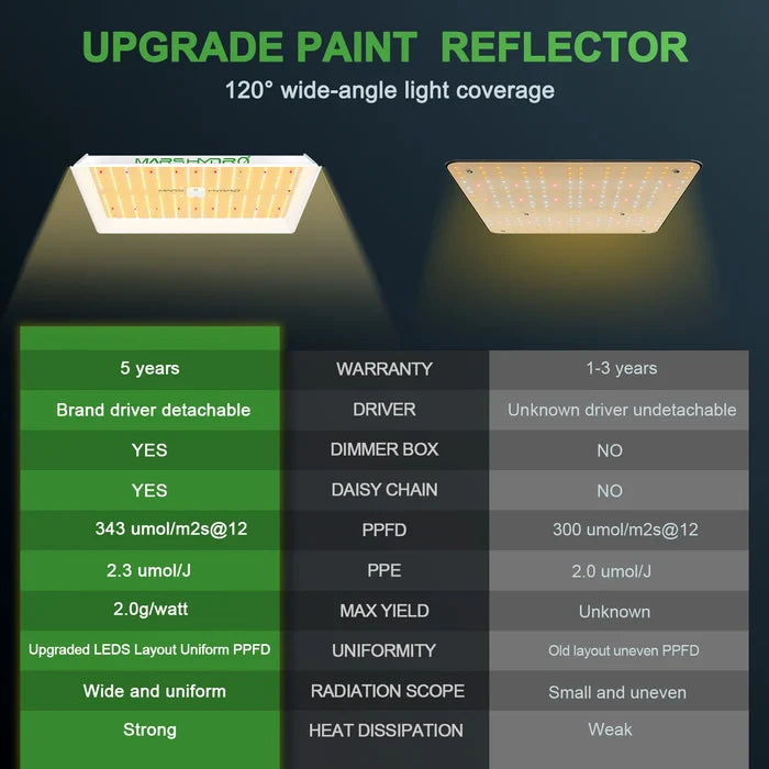 Full Spectrum Led Grow Lights For Indoor Plants