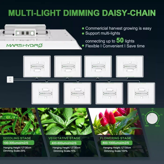 Full Spectrum Led Grow Lights For Indoor Plants
