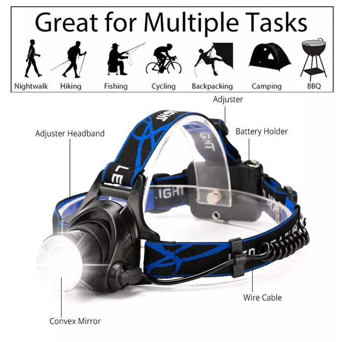 Rechargeable Led Headlamp