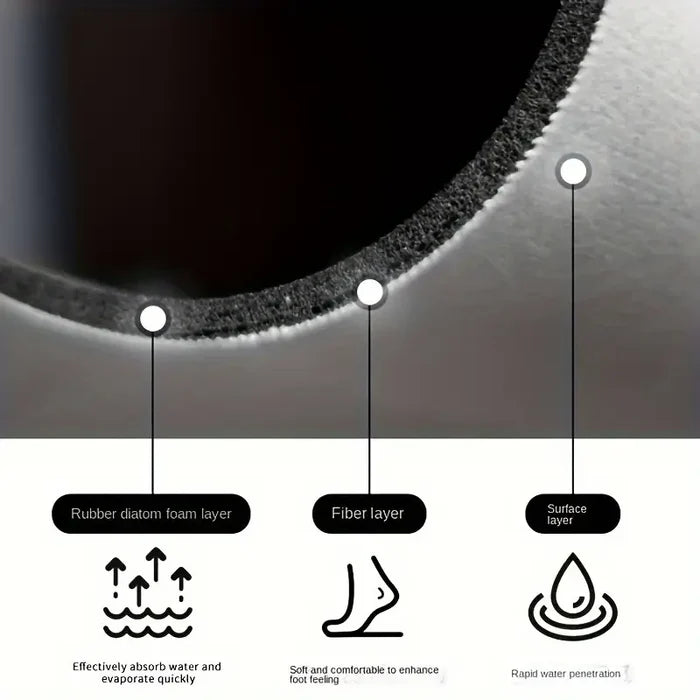 Super Absorbent Bath Mat